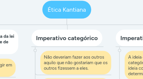 Mind Map: Ética Kantiana