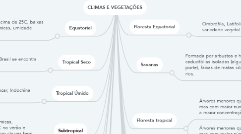 Mind Map: CLIMAS E VEGETAÇÕES