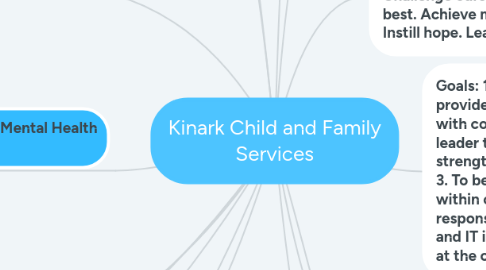 Mind Map: Kinark Child and Family Services