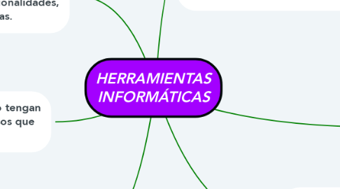 Mind Map: HERRAMIENTAS INFORMÁTICAS