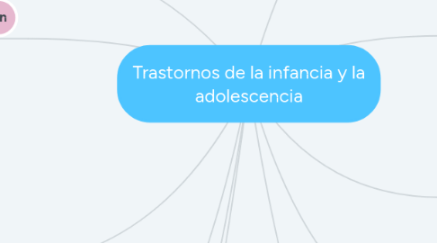 Mind Map: Trastornos de la infancia y la adolescencia