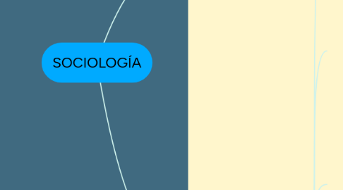 Mind Map: SOCIOLOGÍA