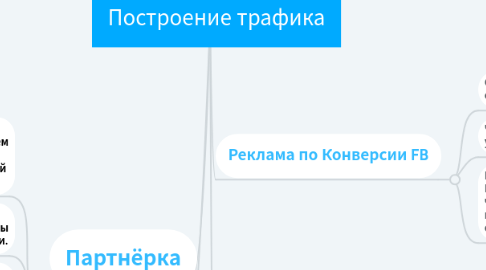 Mind Map: Построение трафика
