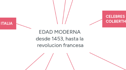 Mind Map: EDAD MODERNA  desde 1453, hasta la  revolucion francesa