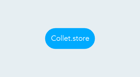 Mind Map: Collet.store