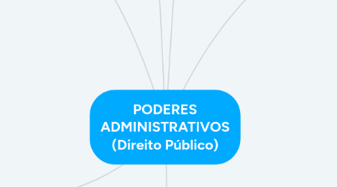 Mind Map: PODERES ADMINISTRATIVOS (Direito Público)