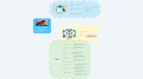 Mind Map: NIC 8: Politicas Contables, Cambios en las Estimaciones Contables y Errores