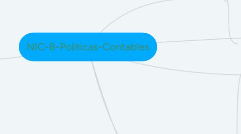 Mind Map: NIC-8-Politicas-Contables