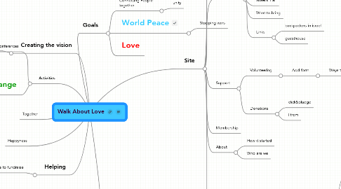 Mind Map: Walk About Love