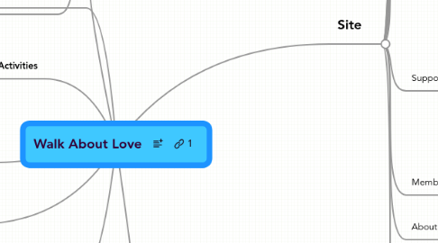 Mind Map: Walk About Love