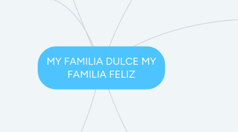 Mind Map: MY FAMILIA DULCE MY FAMILIA FELIZ