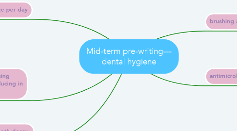 Mind Map: Mid-term pre-writing--- dental hygiene