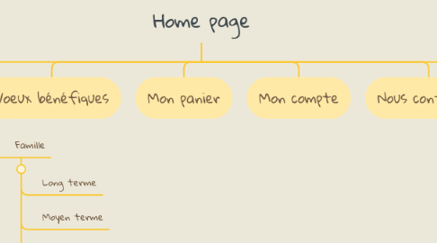 Mind Map: Home page