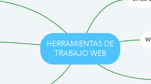 Mind Map: HERRAMIENTAS DE TRABAJO WEB