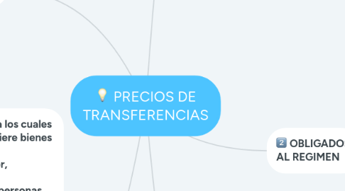 Mind Map: PRECIOS DE TRANSFERENCIAS