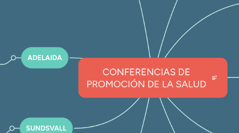 Mind Map: AGUA