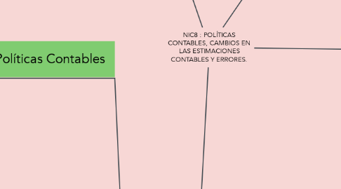 Mind Map: NIC8 : POLÍTICAS CONTABLES, CAMBIOS EN LAS ESTIMACIONES CONTABLES Y ERRORES.