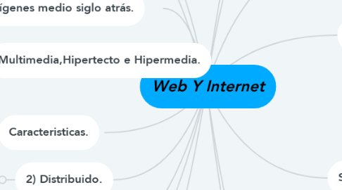 Mind Map: Web Y Internet