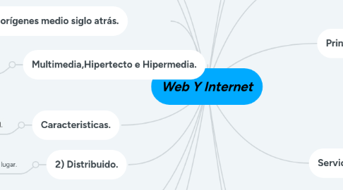 Mind Map: Web Y Internet