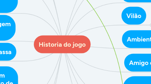 Mind Map: Historia do jogo