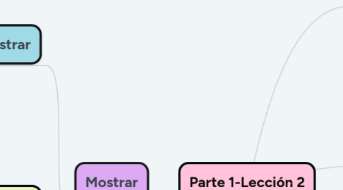 Mind Map: Parte 1-Lección 2