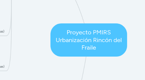 Mind Map: Proyecto PMIRS Urbanización Rincón del Fraile