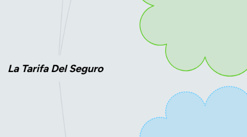 Mind Map: La Tarifa Del Seguro