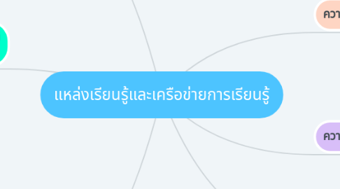 Mind Map: แหล่งเรียนรู้และเครือข่ายการเรียนรู้