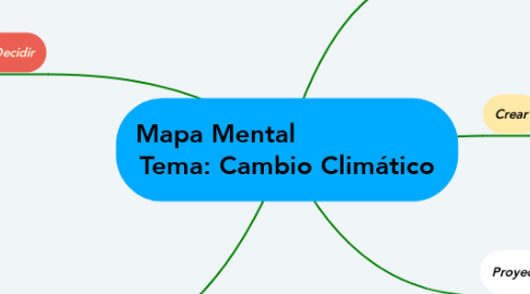 Mind Map: Mapa Mental                   Tema: Cambio Climático