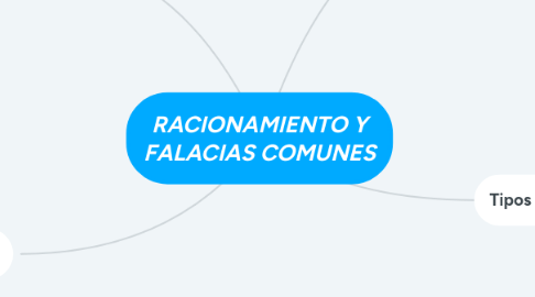 Mind Map: RACIONAMIENTO Y FALACIAS COMUNES