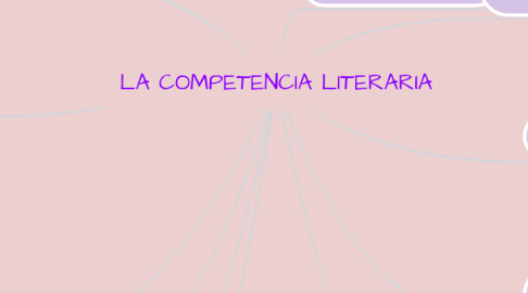 Mind Map: LA COMPETENCIA LITERARIA