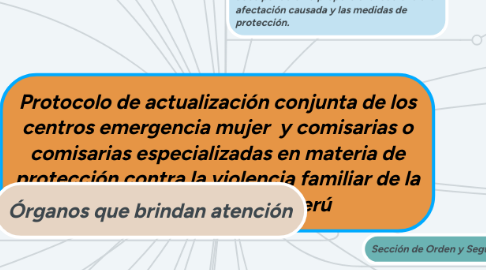 Mind Map: Protocolo de actualización conjunta de los centros emergencia mujer y comisarias o comisarias especializadas en materia de protección contra la violencia familiar de la policía nacional del Perú