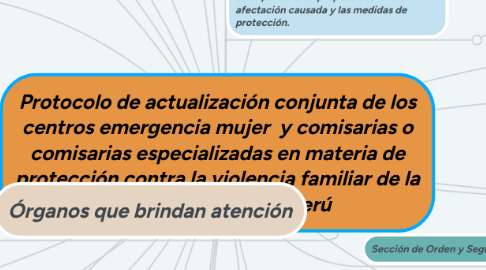 Mind Map: Protocolo de actualización conjunta de los centros emergencia mujer  y comisarias o comisarias especializadas en materia de protección contra la violencia familiar de la policía nacional del Perú