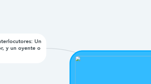 Mind Map: La comunicación