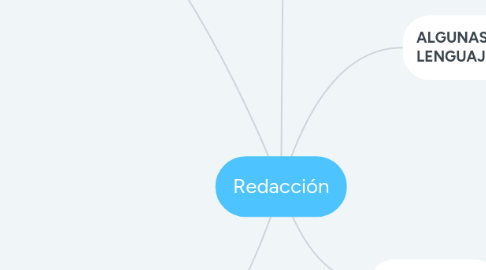 Mind Map: Redacción