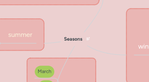 Mind Map: Seasons