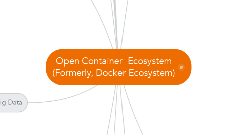Mind Map: Open Container  Ecosystem (Formerly, Docker Ecosystem)