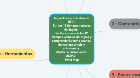 Mind Map: Inglés Fácil y Entretenido (IFE) 1º.- Los 12 tiempos verbales del inglés: En 2hs conocerás los 12 tiempos verbales del inglés y comprenderás cómo usarlos, de manera simple y entretenida. Oferta de lanzamiento: USD47- Mind Map