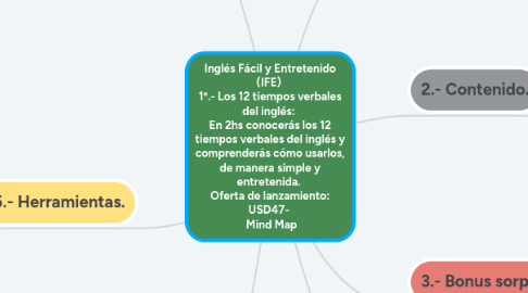 Mind Map: Inglés Fácil y Entretenido (IFE)  1º.- Los 12 tiempos verbales del inglés:  En 2hs conocerás los 12 tiempos verbales del inglés y comprenderás cómo usarlos, de manera simple y entretenida.  Oferta de lanzamiento: USD47-   Mind Map