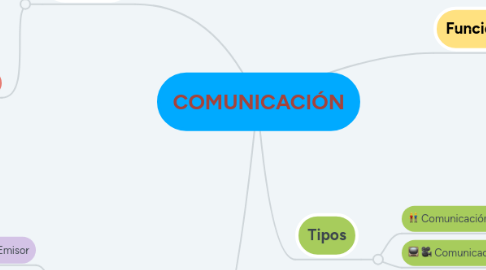 Mind Map: COMUNICACIÓN