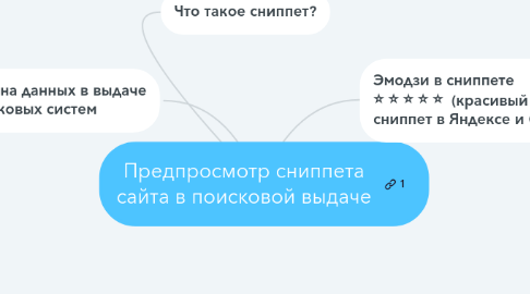 Mind Map: Предпросмотр сниппета сайта в поисковой выдаче