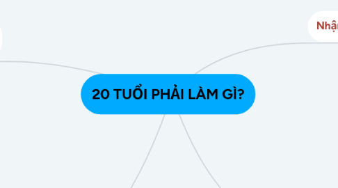 Mind Map: 20 TUỔI PHẢI LÀM GÌ?