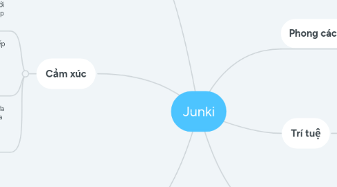 Mind Map: Junki