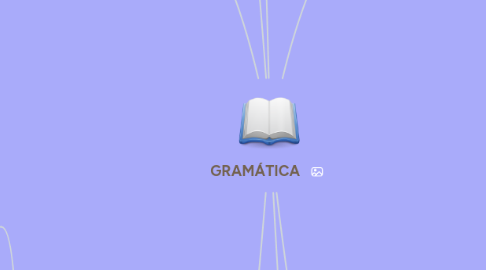 Mind Map: GRAMÁTICA