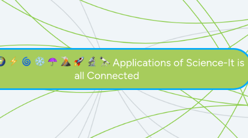 Mind Map: Applications of Science-It is all Connected