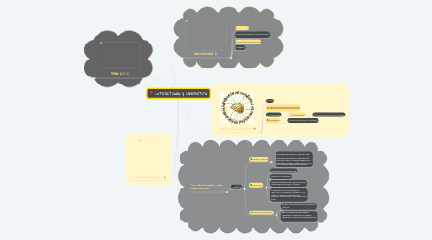 Mind Map: Interactividad y Cibercultura