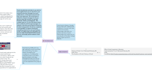 Mind Map: TECHNOLOGY