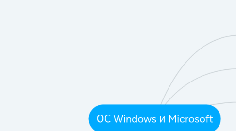 Mind Map: ОС Windows и Microsoft