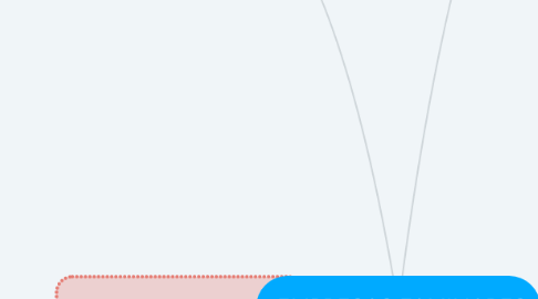 Mind Map: EMPRESAS FAMILIARES