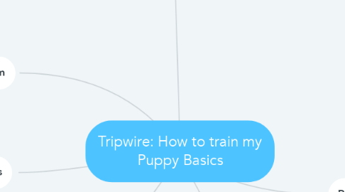 Mind Map: Tripwire: How to train my Puppy Basics